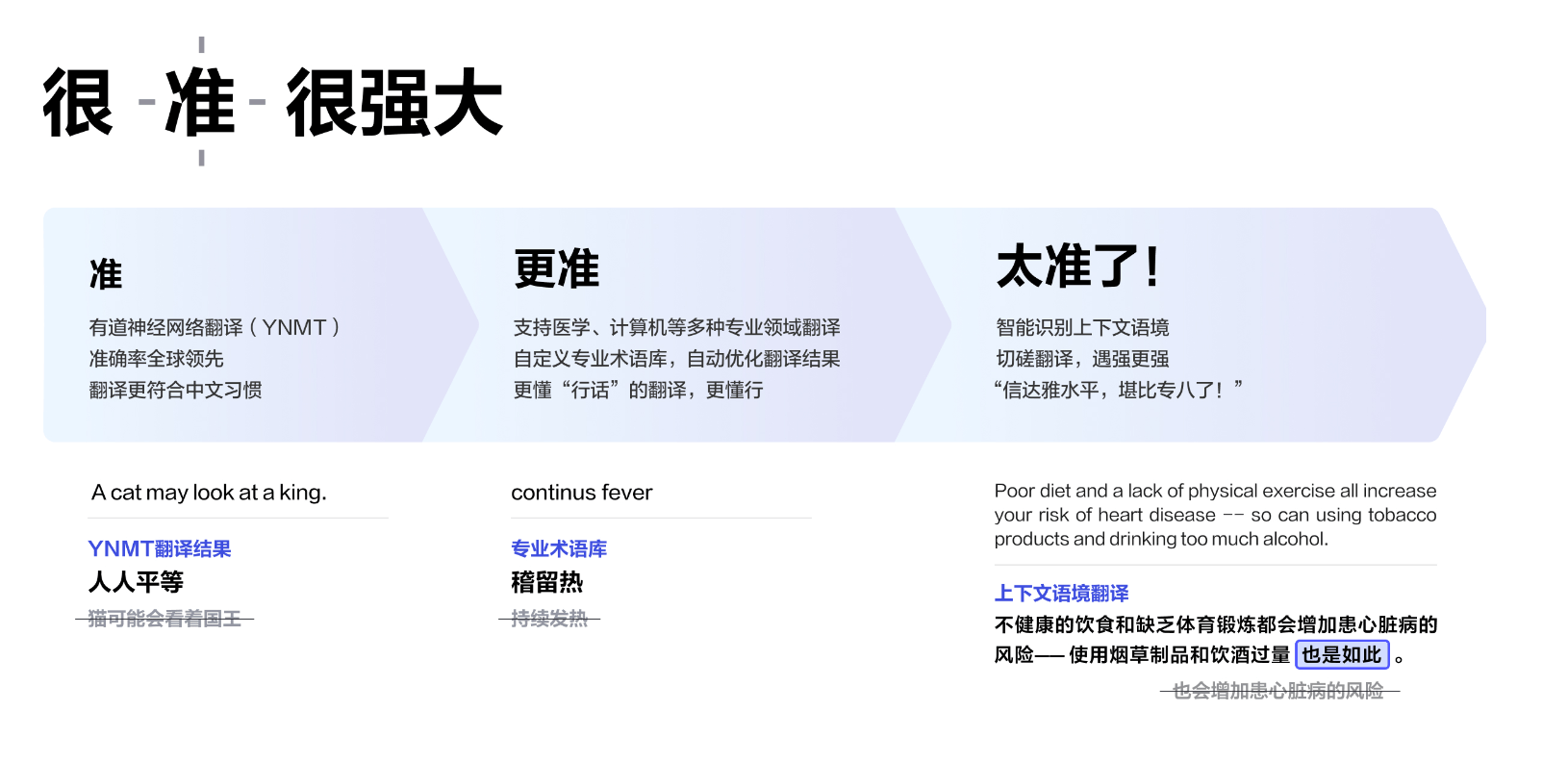 为什么有道词典拍照翻译是反的?一文读懂原因与解决方法